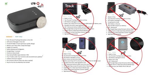 Satellite GPS Tracking Device for Freightliner Semi Trucks